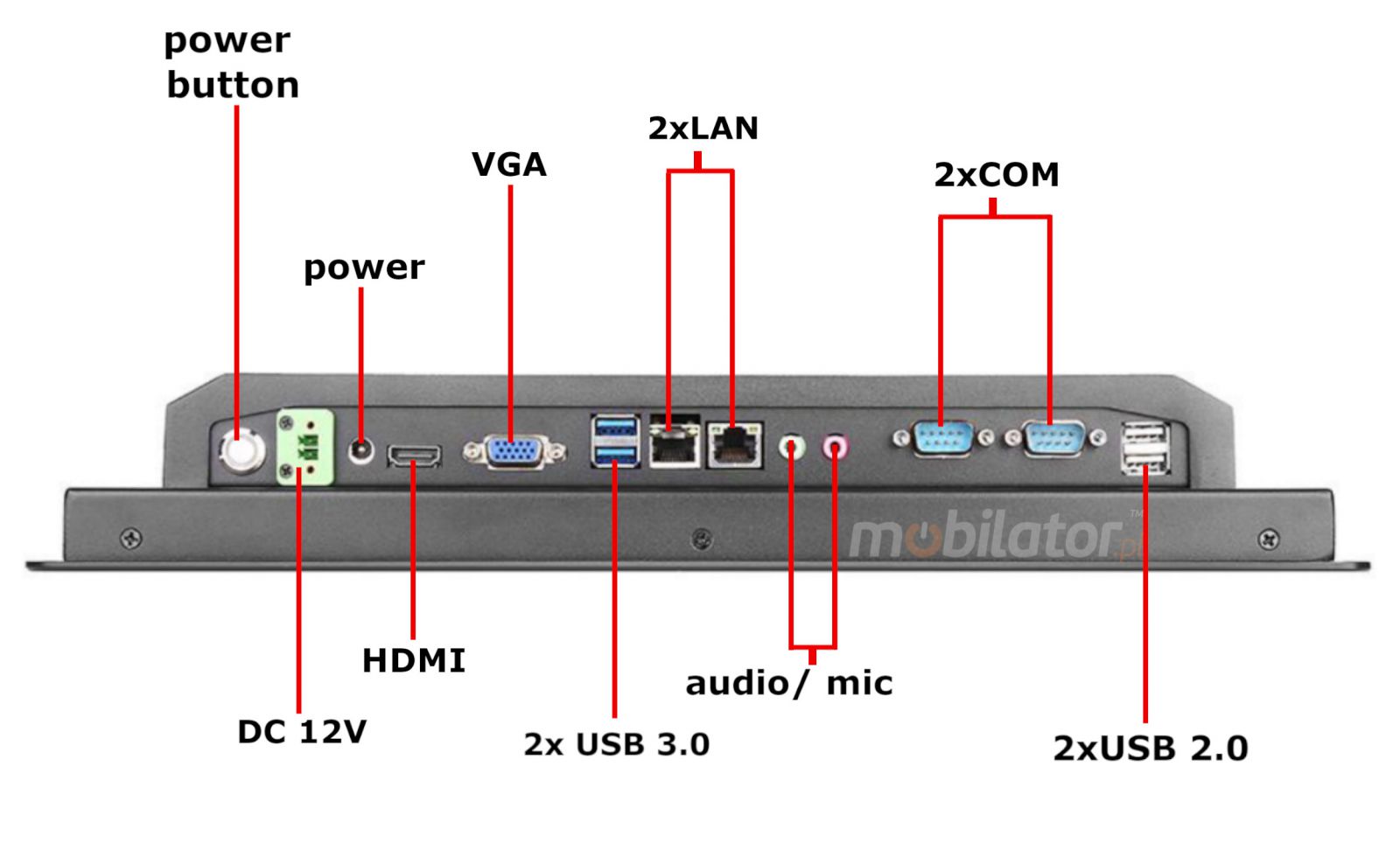 Connectors in the powerful and industrial BiBOX 150PC2 with Intel i5 processor