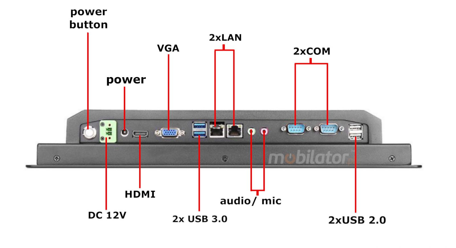 BIBOX-190PC2 with connectors 2xLAN