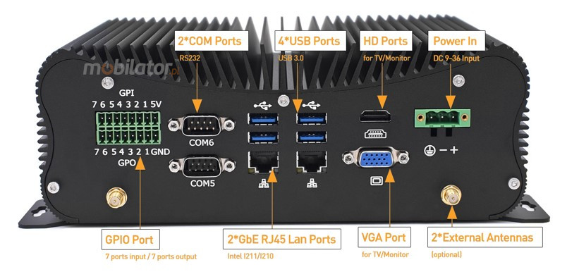 HyBOX 1012B-D4 rear panel connectors of a high-performance good MiniPC for transport use