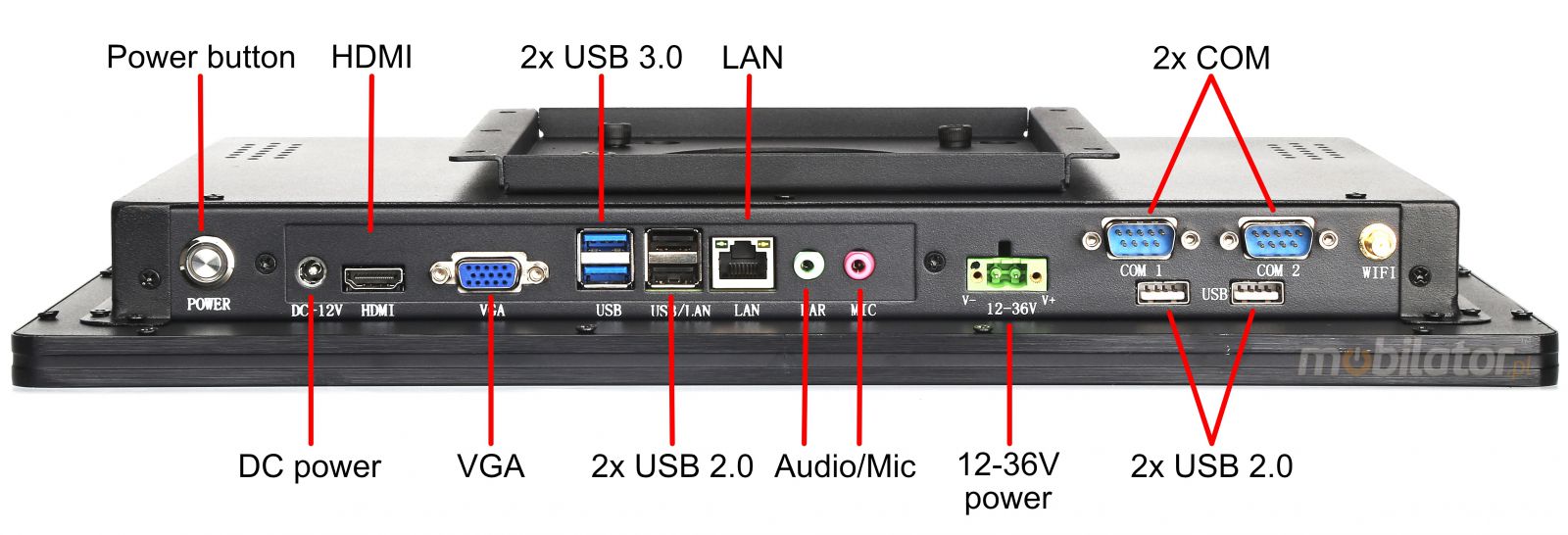 BIBOX-215PC2 zcza: 2x USB 3.0 | 2x USB 2.0 | 2x COM | 2x LAN 1x VGA | 1x HDMI  | DC 12V