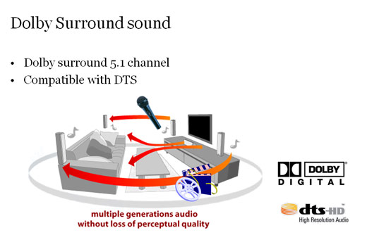 Dolby Surround Mobilatro.eu