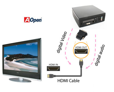MiniPC with HDMI