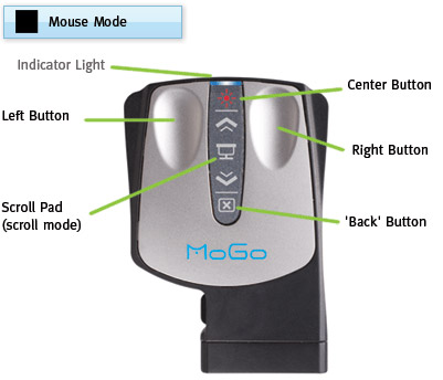 GPS UMPC MOGO