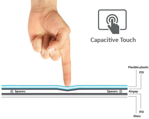 HyperView 65 v.2 - Advertising panel, with a 65-inch touch screen, with wifi and bluetooth (Android 7.1)