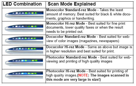 Scanner working options