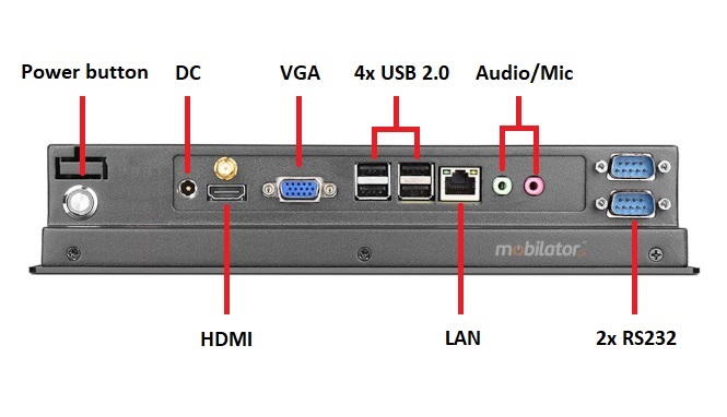 BiBOX-104PC1 (i7-10th) connectors 1xLAN, 4xUSB, 1xHDMI, 2xRS232, communication