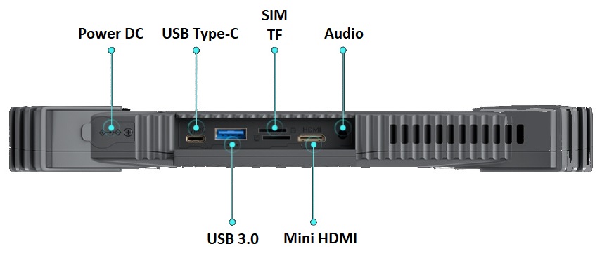 Emdoor I20J Input connectors slots HDMI USB TF SIM Audio DC