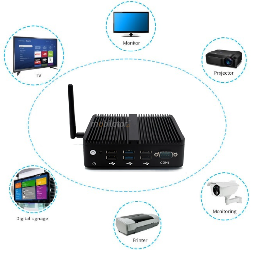 HyBOX H3-4LAN mini pc can be connected to various devices in the company