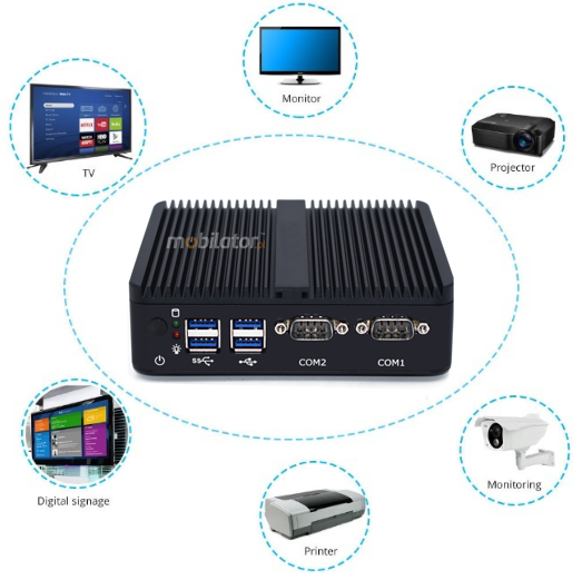 HyBOX K4 mini pc can be connected to various devices in the company