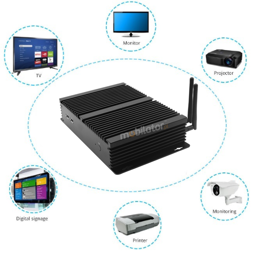 HyBOX K4 mini pc can be connected to various devices in the company