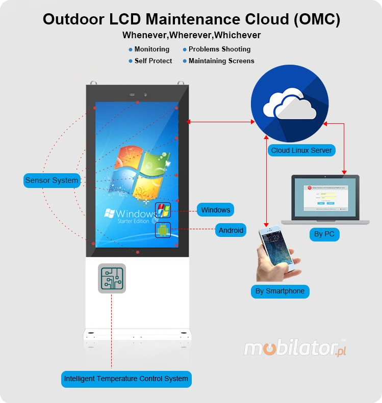 NoMobi Trex Hi65W inch totem outdoor maintenance cloud