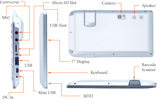 hsdpa 3g gsm gprs usb host rfid keyboard camera flash cilico cm700